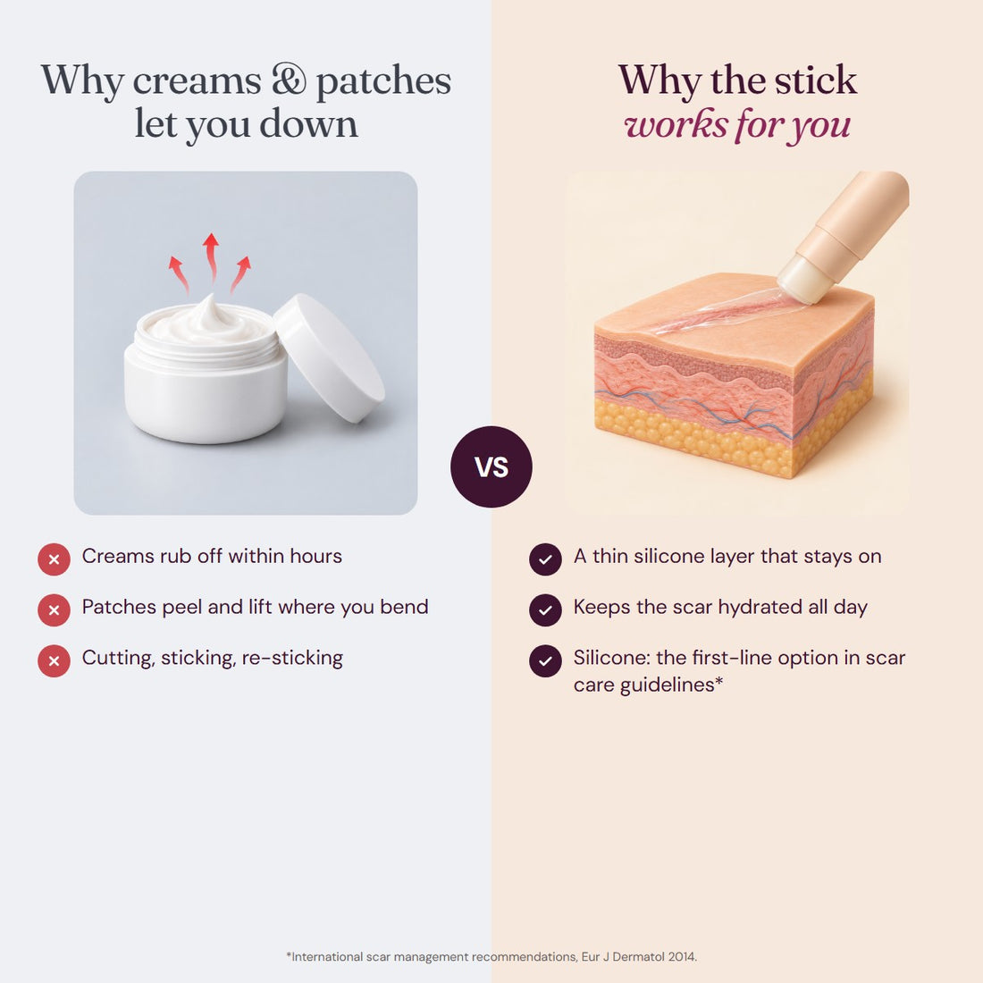 Scar creams and patches compared with the Mellory silicone stick